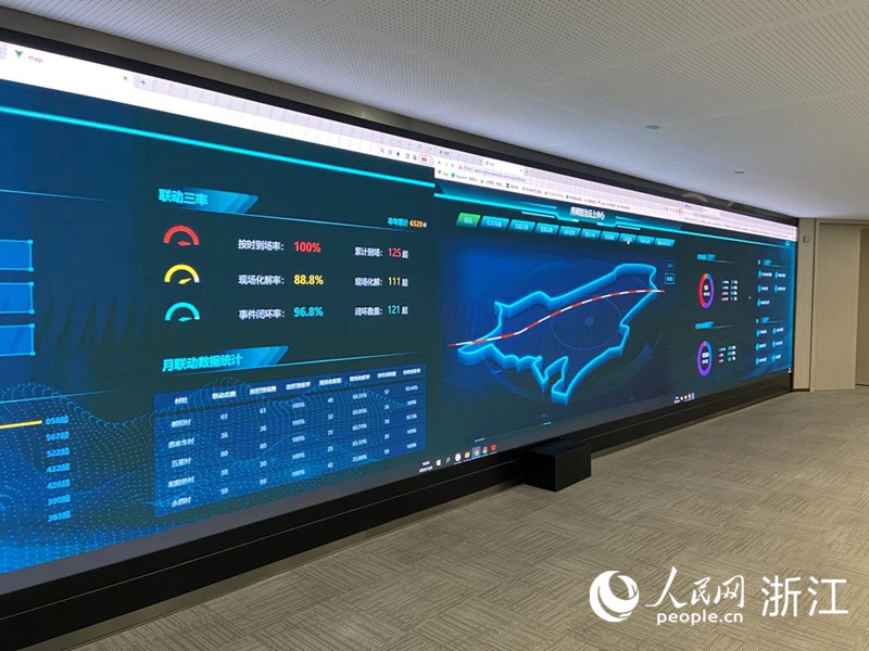 “喬網智治-云上中心”內的數字化大屏。人民網 方彭依夢攝