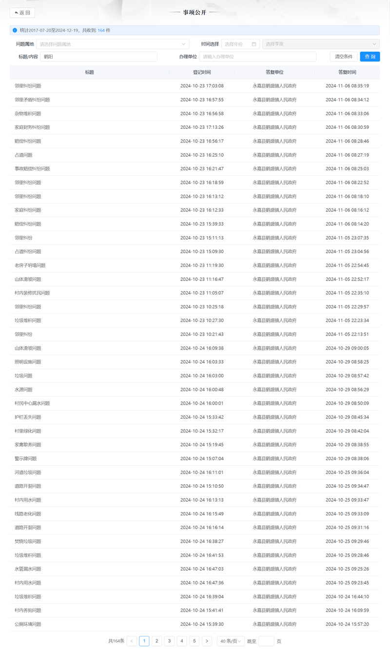 “浙江省民呼我為統一平臺”上，鶴陽村的來信時間過于集中。網絡截圖
